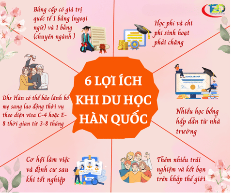 Lợi ích khi du học hàn quốc