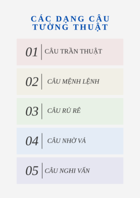 Câu gián tiếp trong tiếng Hàn