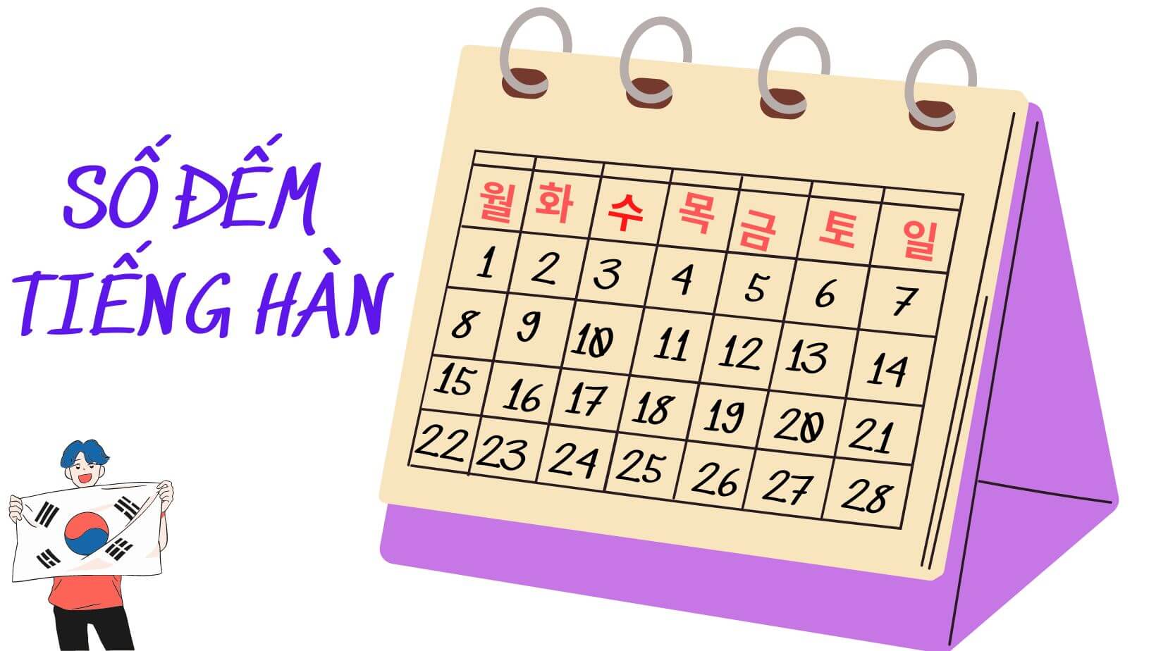 Bảng số đếm tiếng Hàn